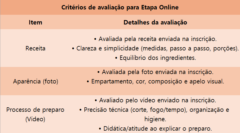 oAs inscrições serão avaliadas de acordo com os critérios abaixo: