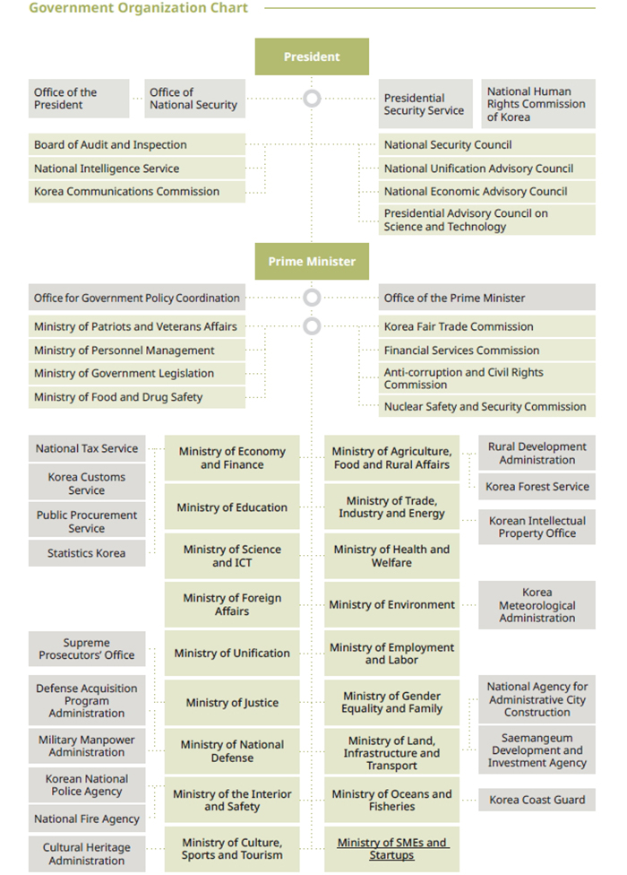 Gov_graph_L2.jpg